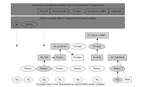 Tokenim 2.0 钱包如何查看账号信息：完整指南