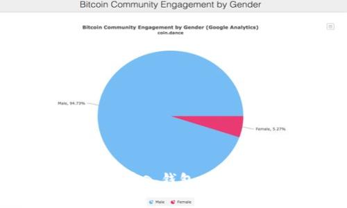 如何解决Tokenim 2.0导入钱包时显示地址已存在的问题？