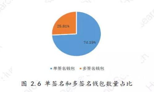 如何将钱包里的比特币成功卖出？详细指南与策略解读