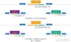 探索Tokenim：如何在Tokeni