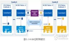 去中心化钱包Tokenim：全面