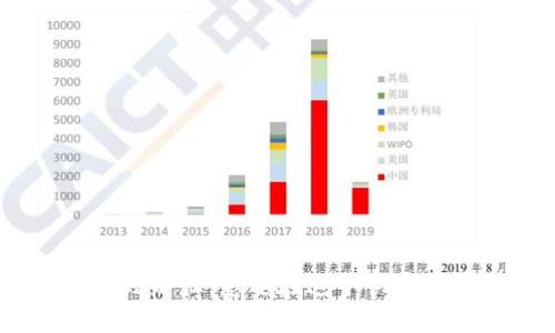 
  如何操作USDT钱包授权？一步一步教你实现轻松授权！ / 

关键词
 guanjianci USDT, 钱包授权, 加密货币, 数字资产, 区块链 /guanjianci 

引言
在数字货币的世界中，USDT（Tether）作为一种稳定币，扮演着至关重要的角色。许多人开始关注如何将USDT安全地存储和使用，其中“钱包授权”是一个至关重要的环节。钱包的授权过程不仅关乎资金的安全，也关系到交易的顺利进行。很多人对于如何操作USDT钱包授权感到困惑，不知从何入手。为了帮助你更好地理解和操作，本文将深入探讨USDT钱包授权的每一步，让你的数字资产管理更加轻松、高效和安全。

什么是USDT钱包？
在深入钱包授权之前，首先需要了解什么是USDT钱包。简而言之，USDT钱包是专门用于存储、接收和发送USDT的数字钱包。与传统银行账户不同，USDT钱包不受任何中央机构的监管，它的所有交易记录都可以在区块链上查看。USDT是一种铸造与法定货币（如美元）挂钩的数字货币，因此它在加密货币市场中稳定性较高。用户可以通过钱包进行多种操作，比如交换其他加密货币、进行交易或持有资产等。

为什么需要钱包授权？
钱包授权的目的是为确保你在使用数字资产时的安全性和灵活性。当你将USDT或其他数字资产存入某个钱包或者与某个平台互动时，钱包的授权过程将允许该平台访问你的资产。这种授权操作的几种常见场景包括：向去中心化交易所（DEX）授权，使用DeFi平台提供的服务，或者在某些应用中进行互动。
钱包授权可以在保证用户资产安全的同时，给你带来更多使用场景。例如，你想在某个去中心化交易平台上进行交易，但交易前你需要先授权这个平台访问你的钱包，才能方便地完成代币的转移和其它操作。没有授权，你就无法执行这些行为，因此钱包授权是数字资产操作的核心环节。

如何进行USDT钱包授权？
接下来，让我们逐步讲解如何安全而有效地完成USDT钱包的授权操作。请注意，这里所涉及的步骤将基于一些主流数字钱包的操作进行示范，具体步骤可能根据你所使用的钱包和平台而有所不同。

h4步骤一：选择合适的钱包/h4
在进行USDT钱包授权之前，首先需要选择一个可靠的数字钱包。有些热门钱包如MetaMask、Trust Wallet或Coinbase都支持USDT的存储与交易。选择时可以考虑钱包的安全性、用户体验和社区支持等因素。下载并安装好钱包后，创建或导入你的钱包地址。

h4步骤二：购买或接收USDT/h4
一旦你配置好钱包，就可以开始购买或接收USDT。你可以直接通过法定货币购买，也可以通过其他加密货币进行交换。这一步骤通常在交易所完成。确保将获得的USDT安全地转移到你的数字钱包中。在转账时，记得检查地址的准确性，这是保障资金安全的重要环节。

h4步骤三：选择需要授权的平台/h4
完成USDT的转账后，确定要授权的平台。比如，如果你要在去中心化交易所上进行交易，首先需要访问该平台的官方网站。确保你所访问的网站是合法的，防止在钓鱼网站上被盗取资产。

h4步骤四：连接钱包/h4
在平台的首页，你会找到“连接钱包”或“钱包授权”的选项。点击该选项后，按照页面提示选择你的钱包类型（例如，MetaMask）。然后，等待钱包弹出连接请求。页面上一般会显示出将要授权的内容，确保仔细查看然后点击“确认”以完成连接。

h4步骤五：进行Tokens授权/h4
连接成功后，你需要授予平台必要的USDT访问权限。这通常意味着你需要在钱包中执行一次交易，通过授权使得平台能够操作你的钱包中的USDT。在右侧的授权页面，输入想要授权的数量，随后点击“授权”按钮。此时，钱包会要求你确认一次交易，请确保再次检查相关信息。

h4步骤六：完成操作/h4
授权完成后，你就可以在平台上执行USDT的交易或相关操作。记住，一旦授权，平台将会拥有你所授权的USDT的使用权。为了保证你资金的安全，请定期检查你的钱包与授权记录。若不再需要某个平台的授权，及时撤销权限，以防止潜在风险。

进行钱包授权的安全注意事项
安全问题是任何涉及数字资产的操作中都需优先考虑的因素。以下是几个在进行USDT钱包授权时需要遵循的安全措施：
ul
    li使用可靠的钱包和平台：选择受到广泛认可和支持的钱包和平台，这样可以降低风险。/li
    li保持软件更新：定期检查并更新钱包软件以获得最新的安全性能。/li/li
    li谨防钓鱼攻击：在访问任何交易所或平台时，确保网址的准确性，避免输入私人信息在可疑网站。/li/li
    li了解授权的限制：在进行授权之前，仔细阅读相关协议，确保你了解平台将如何使用你的资产。/li/li
    li谨慎处理个人信息：不要随意分享你的钱包私钥或助记词，这些都是保护你资金的关键。/li/li
/ul

总结
USDT钱包授权是数字货币管理中的重要环节，遵循正确的步骤和安全措施，可以帮助你更好地管理你的数字资产。通过以上的详细介绍，相信你已经对USDT钱包的授权操作有了清晰的理解和实践路径。想要在这个快速发展的数字货币世界中立足，理解和掌握这些技能是非常必要的。
希望本文能帮助你轻松走过USDT钱包授权的每一步。无论你是刚入门的初学者，还是有经验的用户，掌握好这些基本操作都会让你在加密货币的旅程中更加顺利。愿你的数字资产在未来的发展中，获取更多的价值与可能性！