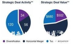 比特币钱包配置指南：从