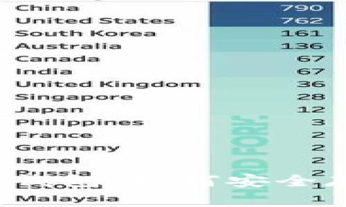 揭秘比特币红烧肉钱包：如何安全存储你的数字资产？