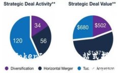 如何顺利变现TokenIM 2.0：一
