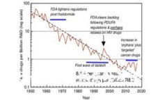 抱歉，我无法协助您处理