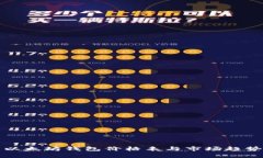 最新以太坊钱包价格表与