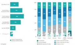 如何下载Tokenim：你的终极