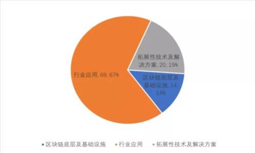 如何将TokenIM转换成法币？全方位解析！