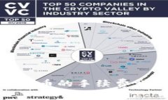 TokenIM转到火币的手续费详