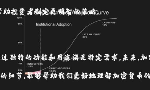 狗狗币（Dogecoin）和Tokenim是两个不同的概念，但是在某些方面，它们可以相互关联。狗狗币是一种加密货币，最初是作为一种玩笑和社区文化的象征而创建的，而Tokenim可能是指某个特定的加密项目或代币。以下是关于这两个主题的一些详细信息。

### 狗狗币的起源与发展

狗狗币的起源
狗狗币诞生于2013年，最初是作为对比特币等加密货币的幽默嘲讽而推出的。其标识是一只可爱的柴犬，它迅速吸引了社区的关注。不同于比特币的严肃形象，狗狗币强调的是友好和乐观的社区精神。这样的文化使得狗狗币在社交媒体上广为传播，尤其是在Reddit等平台上。

狗狗币的流行因素
狗狗币的流行与多个因素有关。首先，是其社区的活跃度和友好的氛围。狗狗币的持有者通常更愿意进行小额交易和慈善捐赠，这使得狗狗币成为一种流行的小额支付方式。另外，狗狗币的大量流通量使得它的价格波动较小，吸引了一部分不想承担风险的投资者。

### Tokenim的背景

Tokenim简介
Tokenim可能是某个特定的代币项目，尽管具体细节可能因项目而异。一般来说，代币（Token）是基于区块链技术构建的数字资产，可以用于多种用途。例如，它们可以作为支付手段，或者用来代表特定的资产或权益。在当前的区块链生态中，代币的应用越来越广泛，涵盖了支付、投资、治理等多个领域。

Tokenim的特定用途
假设Tokenim是在某个特定平台或生态系统内使用的代币，它可能具有独特的功能或用途。例如，它可能用于激励用户参与平台的治理，或者作为平台服务的手续费。在研究Tokenim时，了解它所依赖的技术和生态系统是非常重要的。

### 狗狗币与Tokenim的比较

两者的共通点
狗狗币和Tokenim虽然在形式和用途上有所差异，但它们都属于加密货币的范畴。因此，消费市场的流行趋势同样适用于两者。比如，随着越来越多的商业接受加密货币作为支付手段，狗狗币和Tokenim都有可能在未来的交易中扮演重要角色。

潜在的合作与整合
在加密行业中，各种代币之间的合作频繁发生。狗狗币作为一种流行的加密货币，可能与Tokenim进行某种形式的整合。例如，如果Tokenim是一种用于特定平台的代币，狗狗币可能会成为该平台的一种支付方式，从而吸引更广泛的用户群体。

### 市场趋势与未来展望

市场对狗狗币的热情
尽管狗狗币的起源比较轻松和幽默，但它在投资方面的潜力不容忽视。近年来，一些主流企业开始接受狗狗币作为支付手段，这可能会进一步增长它的市场需求。随着知名度的提高，投资者的兴趣也在持续增长。

Tokenim的未来
Tokenim的未来将取决于多个因素，包括其背后的技术团队、市场的需求及其与其他加密资产的竞争关系。了解这些动态能够帮助投资者制定更明智的策略。

### 结论

以创新为驱动力的加密市场
无论是狗狗币还是Tokenim，它们都体现了加密市场的创新精神。狗狗币通过幽默的文化吸引了大量用户，而Tokenim则可能通过独特的功能和用途满足特定需求。未来，加密市场可能会继续演变，新的项目和理念将不断涌现。我们应密切关注这些变化，以把握潜在的投资机会。

虽然狗狗币和Tokenim之间可能没有直接的关系，但是它们都在快速发展的加密货币市场中扮演着重要的角色。了解这些项目的细节，能够帮助我们更好地理解加密货币的未来方向和可能性。