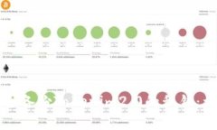 如何安全备份Tokenim2.0的私