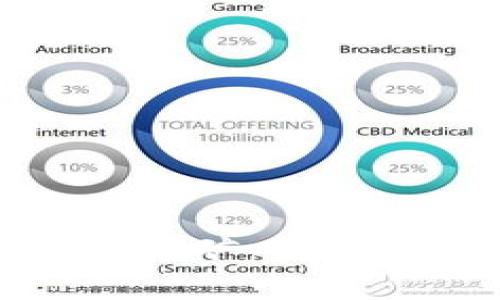 深入解析Tokenim 2.0的矿工费：如何高效管理交易成本