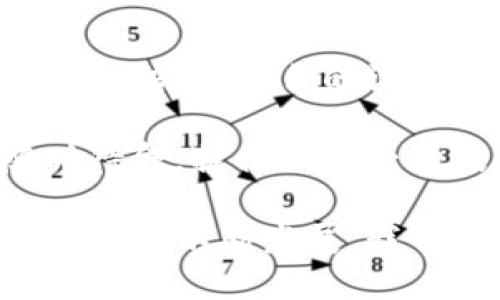   TokenIM 2.0：重塑数字资产管理的未来 / 
 guanjianci 数字资产, TokenIM, 区块链, 资产管理, 交易安全 /guanjianci 

在这个迅速变革的数字时代，数字资产的管理和交易方式正经历着前所未有的改变。从最初的比特币到如今各式各样的代币，数字资产的种类和价值不断丰富，随之而来的资产管理需求显得尤为重要。TokenIM 2.0作为一款创新的数字资产管理工具，旨在通过多重安全措施、便捷的用户体验以及强大的功能组合，重新定义个人和企业如何管理和交易数字资产。

TokenIM 2.0的推出不仅仅是一次简单的版本更新，更是基于用户反馈和市场动向对产品进行的深度。该平台致力于解决当前数字资产管理中存在的多种痛点，包括安全性、操作复杂性以及资产多样性管理等。接下来，我们将在这篇文章中详细探讨TokenIM 2.0的各项功能，以及它如何满足用户需求，助力数字资产管理的未来发展。

TokenIM 2.0的核心功能
TokenIM 2.0结合了多项尖端技术，旨在为用户提供数字资产管理的最佳体验。以下是其核心功能的介绍：

h41. 高度安全性/h4
安全性是用户在选择数字资产管理工具时最关心的因素之一。TokenIM 2.0采用了多重安全防护机制，包括但不限于硬件钱包集成、冷钱包隔离、两步验证和生物识别技术。这些安全措施有效地保障了用户资产的安全性，防止黑客攻击和其他网络安全威胁。

h42. 用户友好的界面/h4
TokenIM 2.0在界面设计上也进行了全面，确保用户在管理资产时能够拥有流畅的体验。无论是新手还是资深用户，都能轻松上手。平台提供了简洁直观的导航，使各类功能一目了然，用户可以快速找到所需工具。

h43. 多币种支持/h4
随着数字资产种类的激增，用户对多币种支持的需求不断提升。TokenIM 2.0支持多种主流加密货币和代币的管理，包括比特币、以太坊、Dogecoin以及ERC-20和TRC-20代币。用户可以在一个平台上管理所有资产，从而提高投资效率。

h44. 交易功能与信息交流/h4
TokenIM 2.0还提供了内置的交易功能，用户可以直接在平台上进行买卖操作。此外，平台内置的社交功能可以让用户与其他投资者进行信息交流，分享投资经验和市场动态，全面提升投资决策的效果。

h45. 资产分析与管理工具/h4
为了帮助用户更好地进行资产管理，TokenIM 2.0还提供了一系列资产分析工具。用户可以随时查看自己资产的实时价值、市场走势以及历史交易记录，为后续的投资决策提供有力支持。

可能相关的问题解决方案
在使用TokenIM 2.0的过程中，用户可能会遇到以下问题。我们将针对每个问题提供详细解析：

问题一：如何确保我的资产安全？
在数字资产频繁遭遇黑客攻击的今天，资产安全问题越来越受到重视。为了确保用户资产安全，TokenIM 2.0采取了多种安全措施。首先，通过硬件钱包进行资产存储可以有效减少网络攻击的风险。其次，用户在进行交易时必须通过两步验证，确保每一笔交易均由账户所有者确认，这样即使账号密码被盗，黑客仍然无法完成交易。

除了用户账户的安全性，TokenIM 2.0还会对交易过程进行实时监控。一旦检测到异常交易，系统会立即向用户发出警告并冻结账户，保障用户账户安全。此外，TokenIM 2.0还会定期更新系统，修补安全漏洞，确保用户始终处于一个安全的交易和管理环境中。

问题二：我可以管理多少种数字资产？
随着数字资产的蓬勃发展，TokenIM 2.0持续扩展其对各大主流货币和代币的支持。目前，用户可以在TokenIM 2.0平台上管理比特币、以太坊、Ripple等多种数字资产，包括ERC-20和TRC-20代币。TokenIM 2.0的目标是不断更新，随着市场变化添加更多币种，以确保用户可以在一个平台上管理所有资产。

此外，TokenIM 2.0还提供了资产组合分析工具，用户能够更直观地看到所持资产的占比和走势。在多币种管理的过程中，用户可以通过平台的界面轻松切换不同资产，为用户提供了极大的便利，尤其是在高频交易和多样化投资的情况下。

问题三：如何在TokenIM 2.0上进行交易？
TokenIM 2.0提供了简单、快捷的交易流程。用户首先需要在平台上创建自己的账户，并完成实名认证以满足合规要求。接着，用户可以直接在平台上进行法币充值，将资金转换为数字资产。

在进行交易时，用户可以选择买入或者卖出资产。TokenIM 2.0提供多种交易类型，包括限价单和市价单，用户可根据自身需求选择适合的交易方式。交易界面清晰明了，用户可以实时查看市场行情，确保做出明智的投资决策。

问题四：TokenIM 2.0是否支持移动设备？
随着移动互联网的发展，越来越多的用户希望在移动设备上进行数字资产的管理与交易。TokenIM 2.0为了适应这一需求，提供了移动应用程序，方便用户随时随地访问自己的资产。无论是安卓还是iOS用户都可以下载相应的应用，享受流畅的交易体验。

移动应用具备与桌面版相同的功能，用户不仅可以查看资产，还可以进行实时交易和接收市场提醒。该应用还支持生物识别技术，为用户提供更快捷的登录方式，以及增强的安全性。这使得在任何时间、任何地点都能轻松管理自己的数字资产。

问题五：对于新用户，如何使用TokenIM 2.0？
TokenIM 2.0对于新用户非常友好，平台提供了详细的用户引导以及在线帮助文档。用户在注册后，将会被引导完成初始设置，包括账户安全设置、资产存储选择以及基本操作培训。平台的设计旨在让用户快速了解如何上手使用各项功能，不会增加新手的使用难度。

此外，TokenIM 2.0还提供了社群交流的功能，新用户可以通过与其他用户交流，获取有用的技巧和经验。对于不熟悉数字资产的用户，TokenIM 2.0的在线客服团队也随时待命，提供一对一的技术支持，确保新用户能够顺利入门，开始自己的数字资产之旅。

总结来说，TokenIM 2.0为用户提供了一套全面、完备的数字资产管理解决方案，从多重安全保障到用户友好的操作界面，无不体现出其在设计和功能上的用心。随着数字经济的不断发展，我们相信TokenIM 2.0将会在未来的数字资产管理领域扮演越来越重要的角色。
