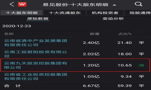 

比特币钱包使用指南：如何安全管理您的比特币资产

关键词

比特币, 钱包, 资产管理, 安全, 交易

详细内容

比特币作为一种数字货币，近年来受到越来越多人的关注。随着越来越多人开始投资比特币，如何安全地管理自己的比特币资产也变得至关重要。比特币钱包是储存和管理比特币的重要工具，了解不同类型的钱包及其使用方法，对于保护您的资产至关重要。

一、比特币钱包的基本概念

比特币钱包是一种软件或硬件工具，它允许用户存储、发送和接收比特币。钱包不直接存储比特币，而是储存用户的私人密钥和公钥。私人密钥是用来访问并控制比特币的，公钥则用来接收比特币。

比特币钱包可以分为几种类型，主要包括热钱包和冷钱包。热钱包是联网的钱包，通常包括手机应用和桌面软件，适合频繁交易；而冷钱包是离线的钱包，通常是硬件设备或纸质钱包，更加安全，适合长期存储。

二、比特币钱包的安全性

比特币的安全性主要取决于用户如何管理自己的钱包。以下是一些确保钱包安全的基本措施：

1. **选择安全的钱包**：选择信誉良好的钱包提供商。对于热钱包，确保它们具有良好的用户评价和安全性；而冷钱包应选择知名的硬件钱包制造商。

2. **启用双重身份验证**：大多数钱包提供双重身份验证功能。这是增加账户安全的有效措施，建议务必启用。

3. **备份钱包**：定期备份您的钱包数据，并妥善保管备份文件。一旦钱包丢失或损坏，您可以通过备份恢复资产。

4. **使用强密码**：设置一个强密码，并定期更换密码，不要使用易猜测的组合。

5. **保持软件更新**：无论是手机钱包还是桌面钱包，确保及时更新软件，以便及时修复安全漏洞。

三、如何使用比特币钱包进行交易

使用比特币钱包进行交易是一个相对简单的过程。以下是基本步骤：

1. **下载钱包应用**：根据您的需求选择合适的钱包，并下载到相应的设备上。如果是硬件钱包，只需按照说明进行连接和初始化。

2. **创建钱包**：按照应用程序的提示创建一个新钱包。需要记住或安全保存您的恢复短语，这在丢失钱包时非常重要。

3. **接收比特币**：将您的钱包地址分享给其他人，或从交易所向钱包地址转换比特币。地址通常由字母和数字组成，可以通过二维码分享。

4. **发送比特币**：输入接收方的钱包地址和发送金额，确认交易信息后，使用私人密钥进行签名提交交易。

5. **确认交易**：通过比特币网络确认交易通常需要时间，这取决于网络的拥挤程度。您可以通过查看交易ID在区块链上跟踪交易状态。

四、常见问题解答

问题一：比特币钱包丢失了怎么办？

比特币钱包丢失通常会给用户带来恐慌，但如果您曾经备份过私人密钥或恢复短语，您可以轻松找回钱包。恢复步骤如下：

1. **找到备份**：首先，回忆您是否在创建钱包时备份了恢复短语或钱包文件；如果找到了，只需按照钱包的恢复步骤即可。

2. **使用恢复短语或密钥**：大部分钱包都支持通过恢复短语或私钥重建钱包。在钱包应用中找到相关选项，输入您的恢复短语。

3. **联系客服**：如果没有备份，并且钱包应用提供客服支持，您可以与他们联系，寻求帮助，但请注意，不要提供您的私人密钥或密码给任何人。

问题二：可以将比特币提现到银行吗？

比特币无法直接兑回法定货币并转入银行账户，但可以通过交易所进行转换。以下是一般步骤：

1. **选择交易所**：首先，选择信誉好的交易所（如Coinbase、Binance等），创建账户并完成身份验证。

2. **将比特币转入交易所账户**：使用您的比特币钱包将比特币转入交易所提供的地址，通常只需输入交易所的比特币地址并完成确认。

3. **出售比特币**：在交易所上出售比特币，选择合适的价格，并确认出售交易。出售后，您将获得法定货币的账户余额。

4. **提现到银行**：进入提现选项，将余额提到您的银行账户，通常交易所会要求绑定您的银行账户。

问题三：如何防止比特币被盗？

保护比特币资产的安全性至关重要。下面是一些实用建议：

1. **保持软件安全**：确保您的设备防病毒、安全，并使用防火墙。避免在公共Wi-Fi环境下进行比特币交易。

2. **不公开私人密钥**：绝对不要将私人密钥公布于众，这会直接导致您的资产被盗。

3. **分散资产**：不将所有比特币投资集中在一个钱包中，建议使用多个钱包分散风险。

4. **定期检查账户活动**：定期查看钱包交易记录，一旦发现异常活动，迅速采取措施，如更改密码。

问题四：怎样选择适合自己的比特币钱包？

选择钱包时，有几个关键因素供您考虑：

1. **使用需求**：决定您使用比特币的目的，频繁交易则热钱包适合，长期存储则冷钱包为佳。

2. **安全性**：查看钱包的安全特点，如双重身份验证、备份选项等。硬件钱包通常更安全。

3. **兼容性**：确保钱包与您的设备兼容，例如移动设备、桌面计算机等，都能正常使用。

4. **用户评价**：查阅其他用户对钱包的评价和使用体验，可以在相关论坛和网站上了解更多信息。

问题五：我可以同时使用多个比特币钱包吗？

当然可以。实际上，很多用户会同时使用多个钱包来满足不同的需求。以下是几个好处：

1. **资产分散**：将比特币存储在不同的钱包中，减少被盗或损坏的风险。

2. **交易灵活性**：使用热钱包进行日常交易，使用冷钱包存储长期投资，可以提高资产管理的灵活性。

3. **后备保障**：如果一个钱包出现问题，其他钱包可以作为备份，确保不会丢失所有资产。

总结

通过了解比特币钱包的基本概念和使用方法，您可以更好地管理您的比特币资产。保障安全、选择合适的钱包、有效进行交易，能够帮助您在这一数字货币的世界中游刃有余。
