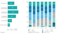   比特币钱包占用资源详解