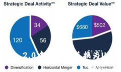如何将Tokenim 2.0中的资产兑