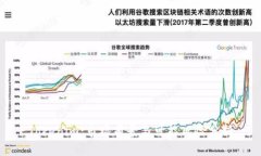 Tokenim：市场前景与可能风