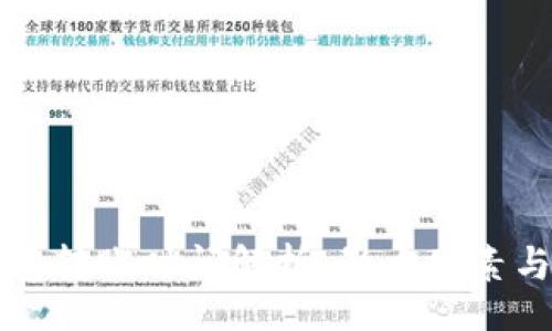 br
比特币钱包转账时间解析：影响因素与解决方案
