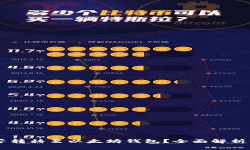 SHIB币能否转移至以太坊钱包？全面解析及相关问题