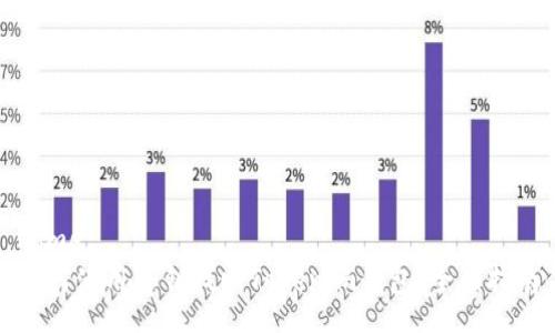 home
如何使用私钥找回Tokenim钱包：全面指南
