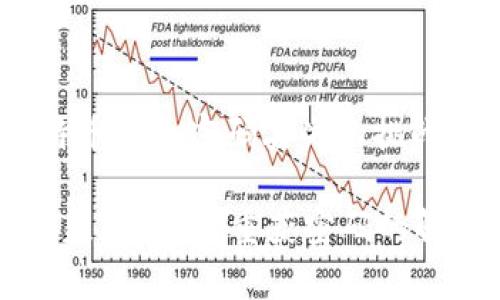 警惕:如何应对比特币钱包密码丢失的挑战
比特币钱包密码丢失怎么办?重获密码的解决方案与预防方法