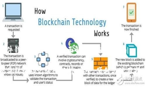 硬件钱包助记词的全面解析与使用指南

硬件钱包助记词图解析：安全、便利与使用指南
