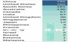 在这里，我可以帮助您构