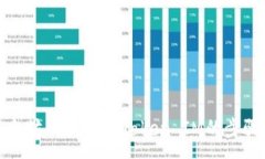 :全面解读以太坊钱包转移Token IM的步骤与注意事
