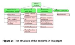 比特币如何安全存放到冷钱包：全面指南