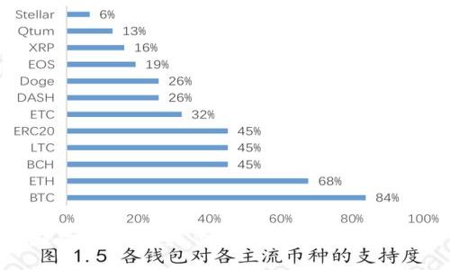 以太坊轻量钱包：安全、便捷的数字资产管理解决方案