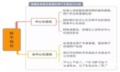 深入探讨Tokenim安全自动检
