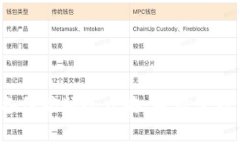 Tokenim 2.0 备份视频全攻略