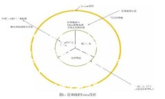在设计一个token名称时，可以考虑以下几个方面：
